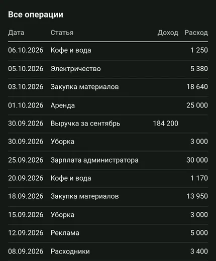Список операций на странице сводки: дата, статья, доход или расход, новые записи сверху